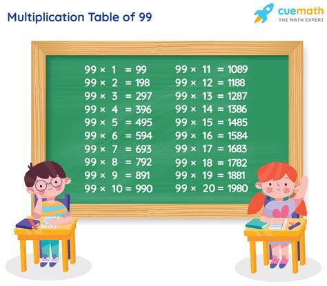 99 times song|99 times table.